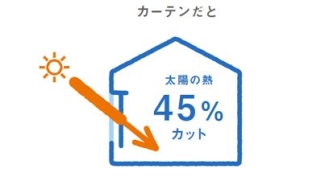 カーテン