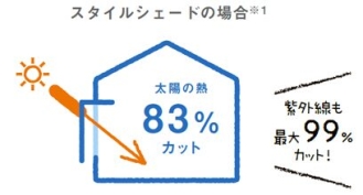 スタイルシェード