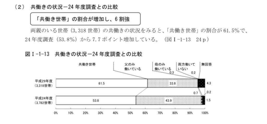 出典：平成29年度東京都福祉保健基礎調査