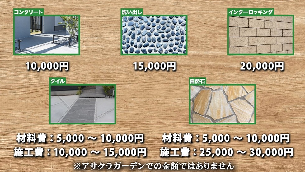 材料費