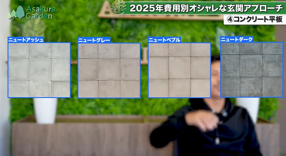 費用別アプローチ