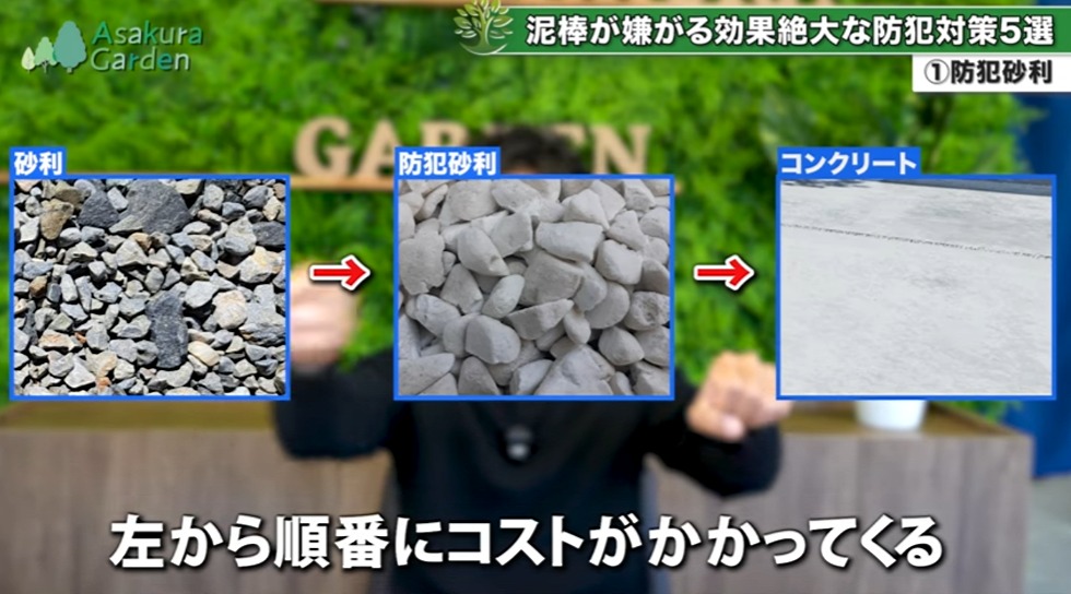 防犯対策