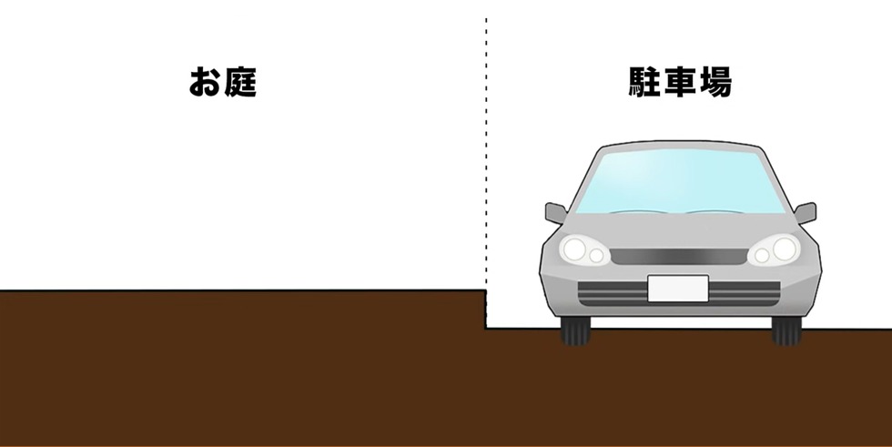 お庭・駐車場
