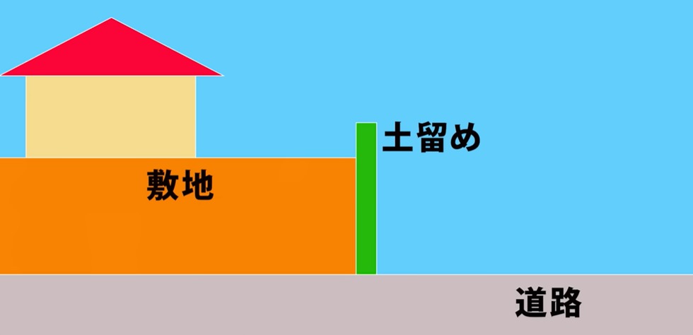 カーストッパー