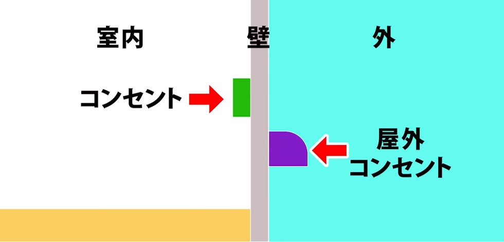 DIYや延長コード