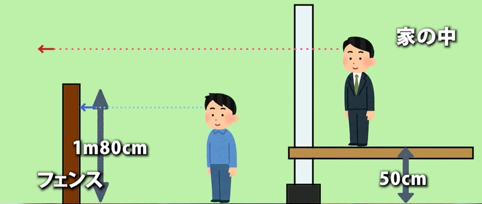 目隠し効果が半減