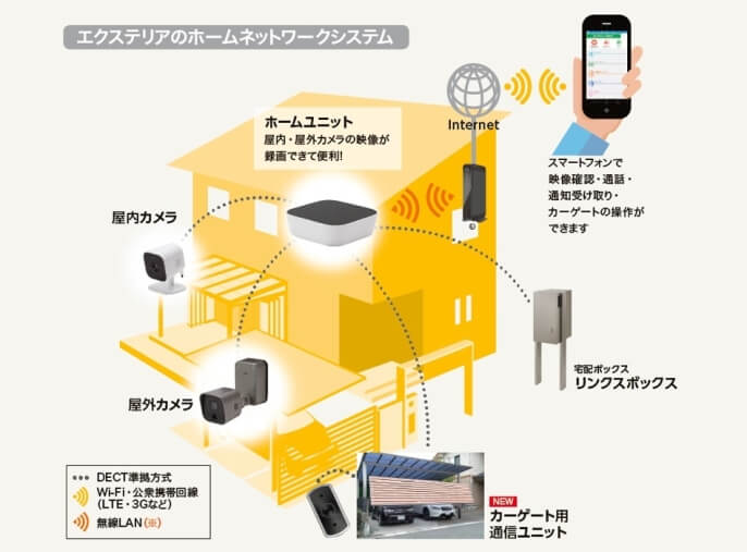 スマートエクステリア