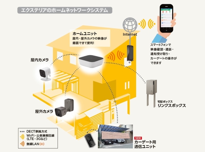 防犯カメラの取付が外構工事で安価で出来る 東京都福生市 外構 庭 エクステリア アサクラガーデン