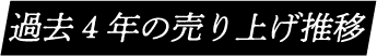 過去4年の売り上げ推移