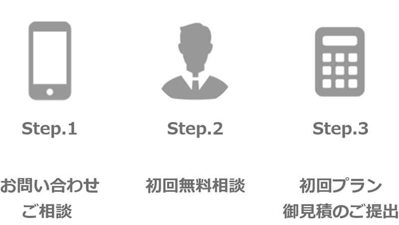 お問い合わせ・ご相談