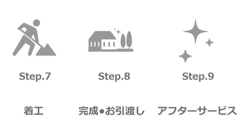 アフターサービス