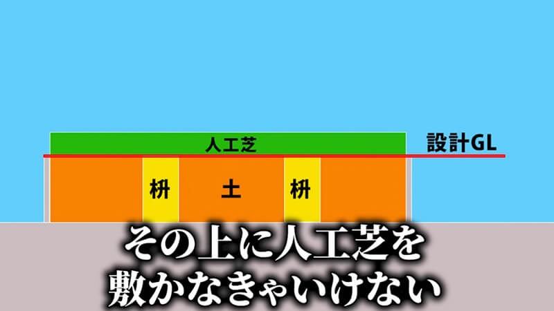人工芝を敷く