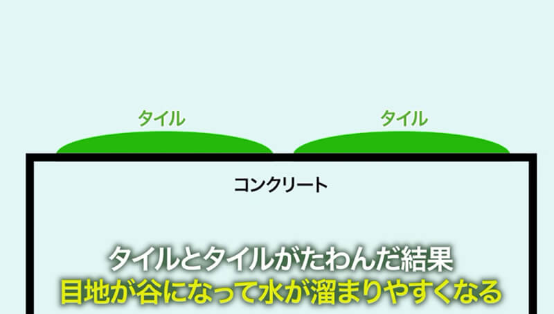 タイルデッキの構造